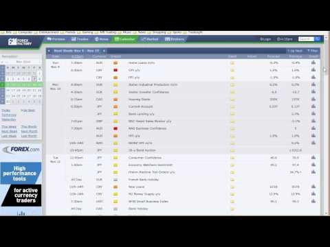 Forex Trading What are the Main Economic Indicators coming out of the United States