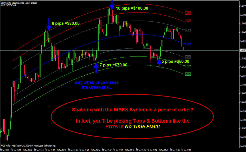 How Much Does Luck Affect Rebalancing Strategies MetaTrader Expert Advisor