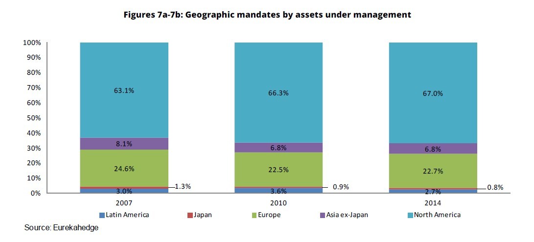 Former regulators find steady work with hedge funds