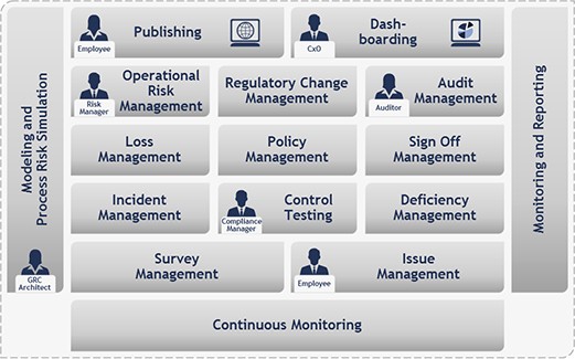 Forrester Developing an enterprise risk assessment template