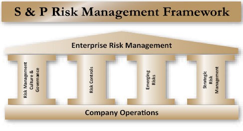 Forrester Developing an enterprise risk assessment template