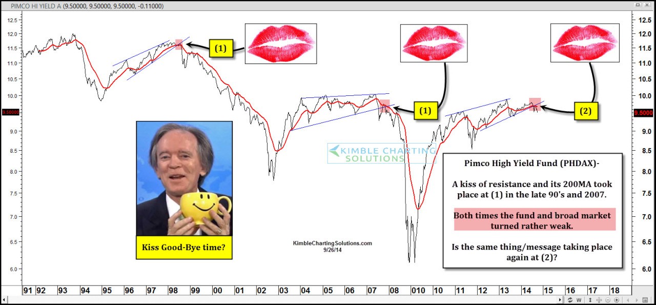 Found Bill Gross s Farewell Letter to Pimco Found Bill Gross s Farewell Letter to Pimco