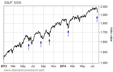 Four Biotech Stocks Ready To Bounce