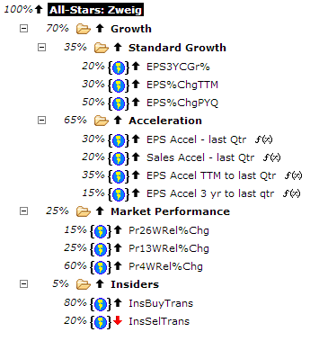 Four Free Cash Flow Yield AllStars