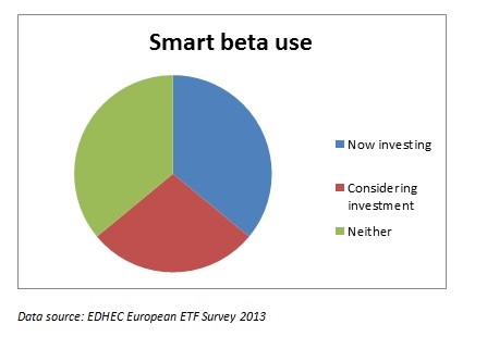 Four key ETF trends in 2014