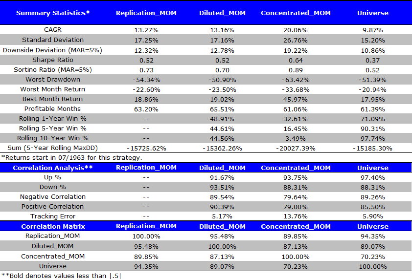 Four Popular Active Share Trading Strategies