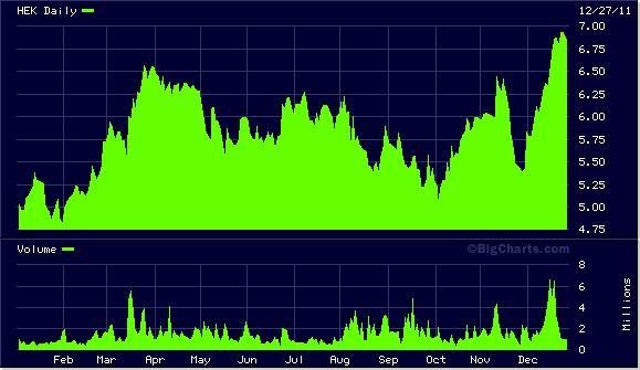 Four Small Value ETF Picks for Your Portfolio For Dummies