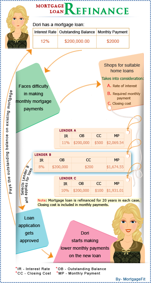 5 Ways to Finance Real estate investment Alliance mortgage