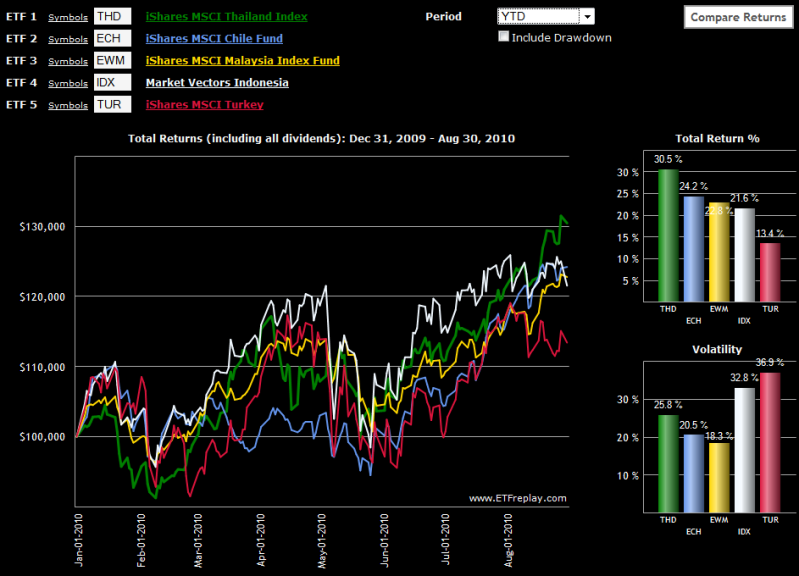 Hedging with Butterfly Put Spreads iShares Russell 2000 ETF (ETF IWM) (QQQQ) Hedging with Butterfly Put Spreads iShares Russell 2000 ETF (ETF IWM) (QQQQ)