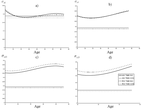 FRB Finance and Economics Discussion Series Screen Reader Version Volatility Labor Heterogeneity