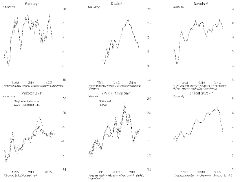 FRB Finance and Economics Discussion Series Screen Reader Version The Subprime Crisis Is