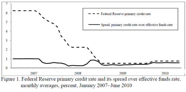 FRB Finance and Economics Discussion Series Screen Reader Version The Subprime Crisis Is