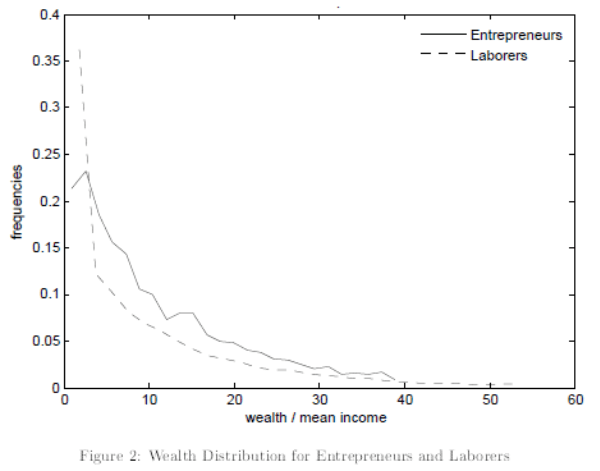 FRB Finance and Economics Discussion Series Screen Reader Version Volatility Labor Heterogeneity