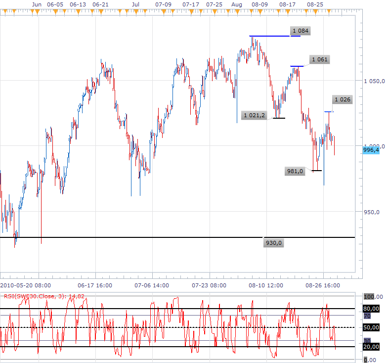 FRB SpeechBernanke The Economic Outlook and Monetary PolicyAugust 27 2010