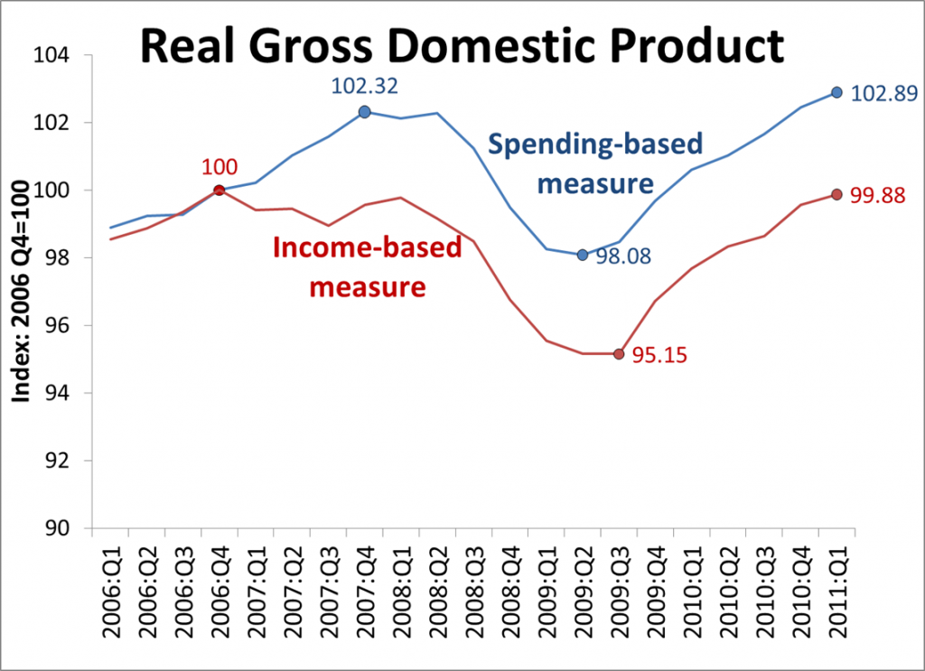 Freakonomics The Stock Market Crash of 2008 Caused the Great Recession