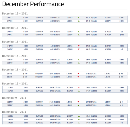 Binary Options Signals Binary Options Signals