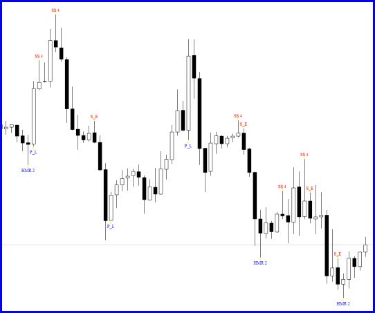 Top 5 Most Reliable Candlestick Patterns