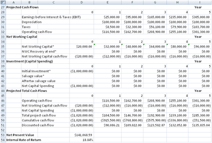 Go with the cash flow Calculate NPV and IRR in Excel Go with the cash flow Calculate NPV and IRR in Excel