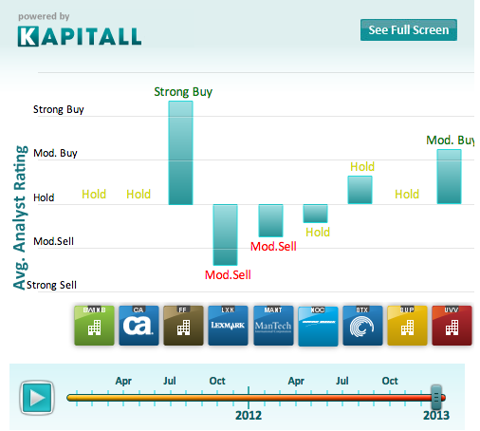 Free Cash Flow vs Unlevered Free Cash Flow Free Cash Flow vs Unlevered Free Cash Flow