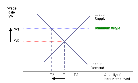 Free Markets What s The Cost