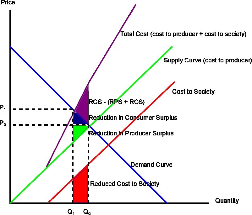 Free Markets What s The Cost