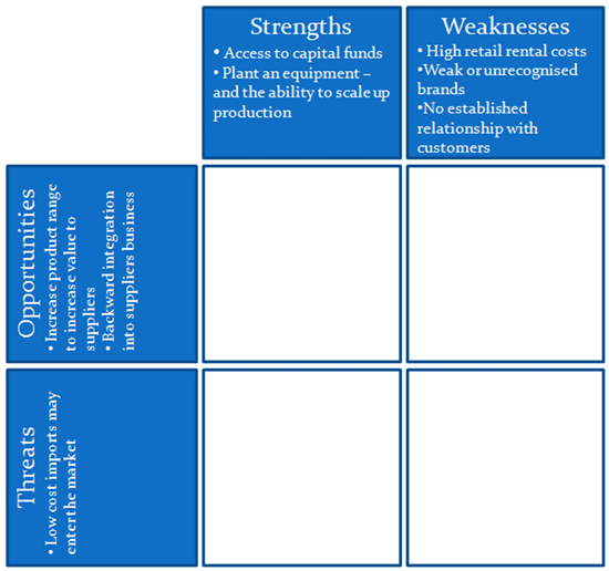 Free SWOT Analysis