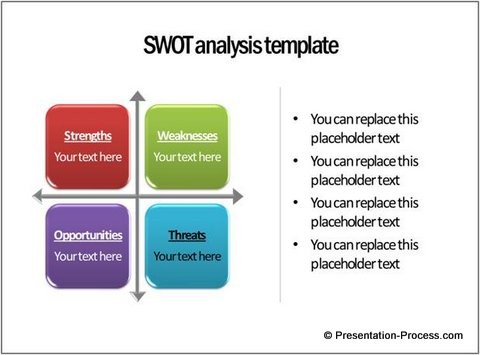 Free SWOT Analysis