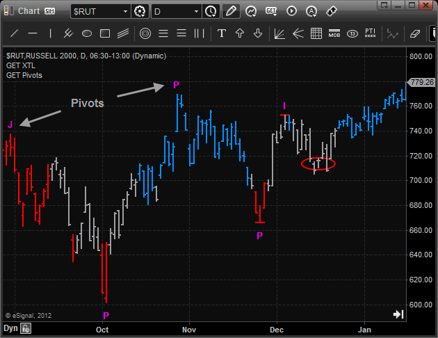 Free technical analysis guide the best stock charts and trading systems