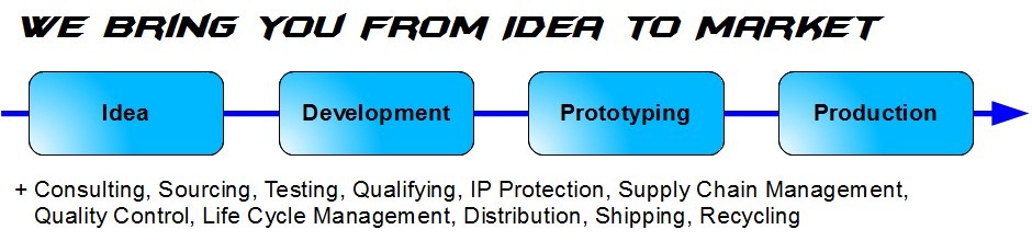 From Idea to Market