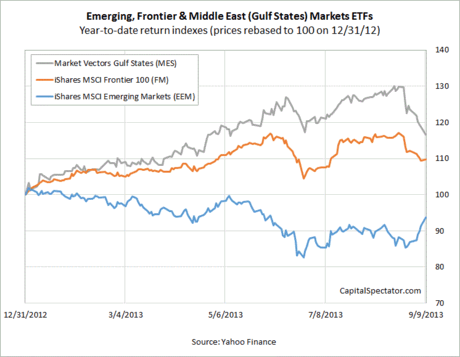 Frontier Markets ETF Frontier Markets ETF