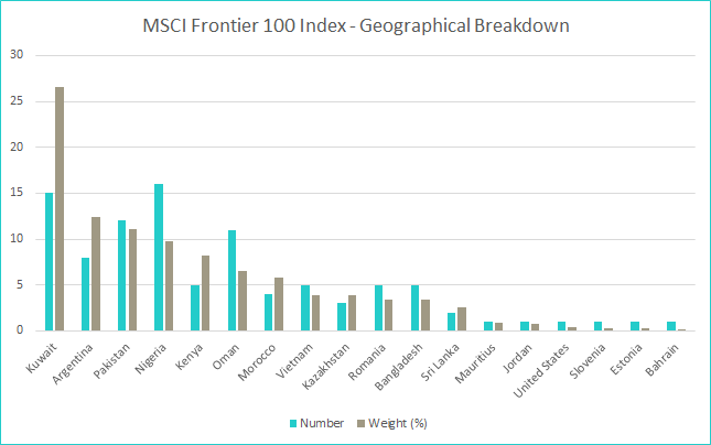 Frontier Markets The LessTraveled Path to Profits Frontier Markets The LessTraveled Path to Profits