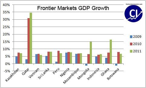 Frontier markets Top opportunity or too risky Frontier markets Top opportunity or too risky