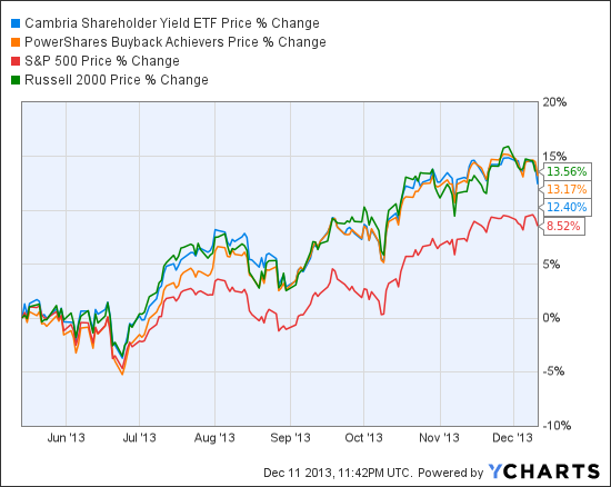 Frontier’s 8 5% Dividend Yield Risk Calculated