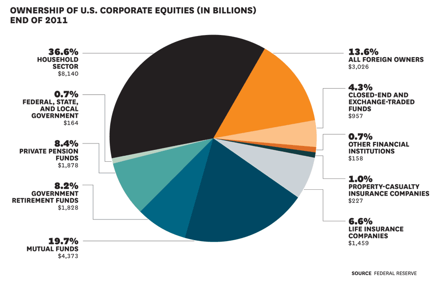 Full Disclosure Share Price Is Not Enough