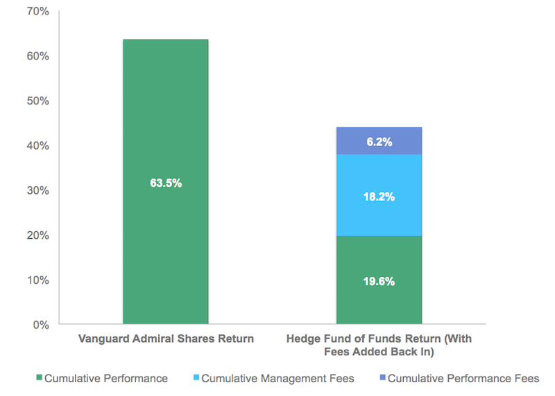 The Call To Differentiate Your Hedge Fund