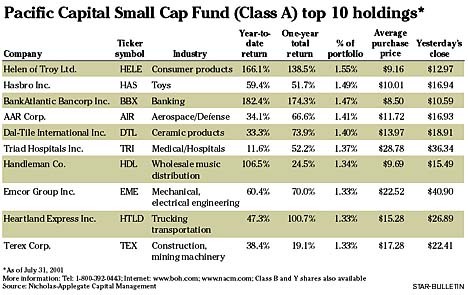 Fund managers see internationalstock bargains