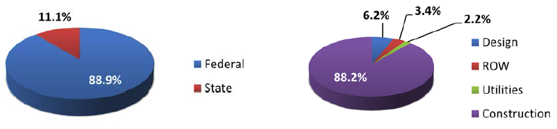 Fund Summary Glossary