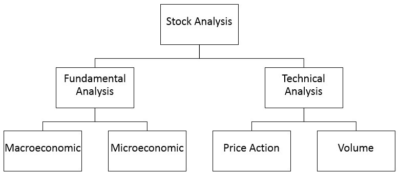 Fundamental Stock Analysis Fundamental Stock Analysis
