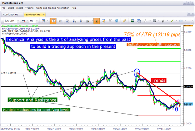 Fundamental Analysis for Trading