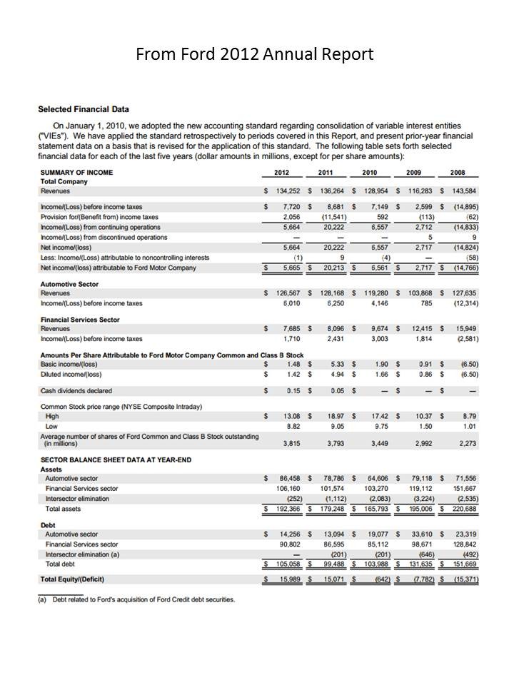 Fundamental Analysis Profitability Analysis