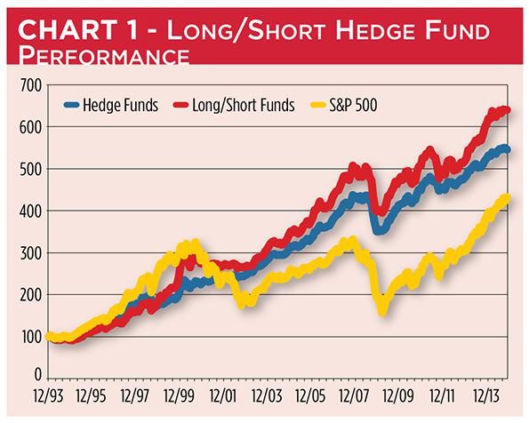 Learn How To Invest Defensively From This Hedge Fund Pro