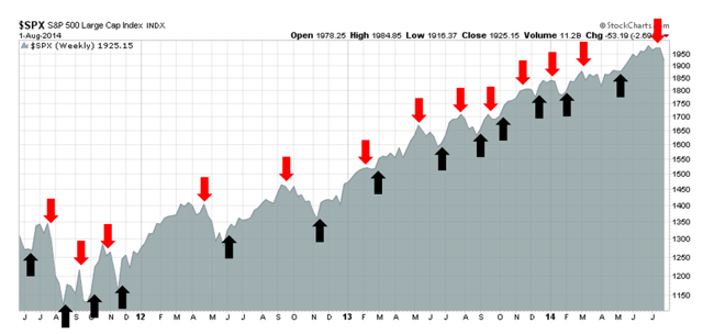 Fundamentals And Technicals Together At Last