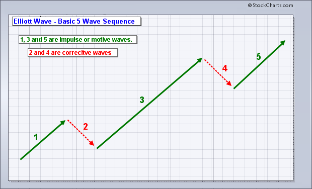 Fundamentals Of Fractal Markets Theory