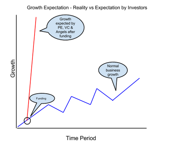 Funding From Angel Investors What They Look For