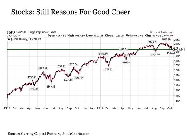 Rejoice in a Stock Market Correction