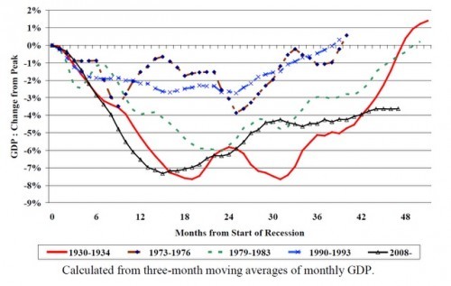 Future! Beautiful Meaningful Wonderful Recession What it means Part II