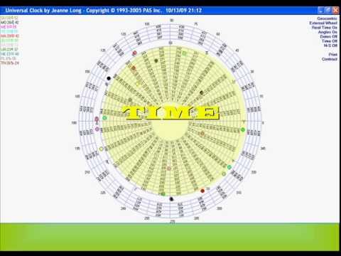 Gann Angles A Unique Powerful Tool For Trading Profits