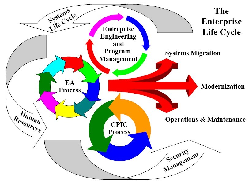 Order management system Wikipedia the free encyclopedia