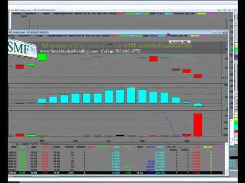 Gap Trading Online Stock Trading Guide