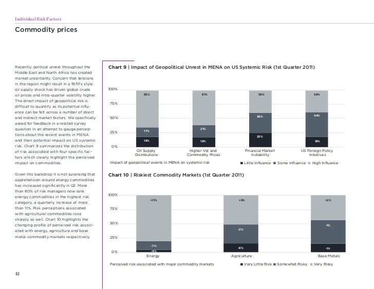 GARP The Risks of Doing Business in China